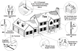 building materials for lightning safety